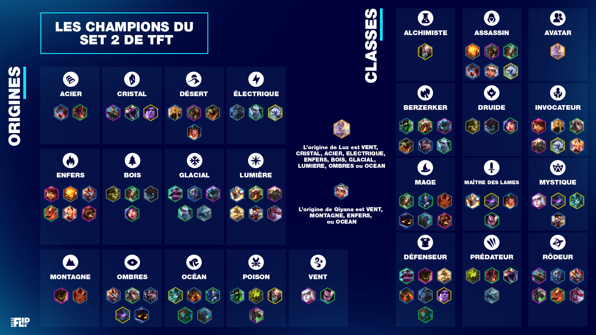 TFT Nouveaux champions du Set 2, toutes les infos Breakflip